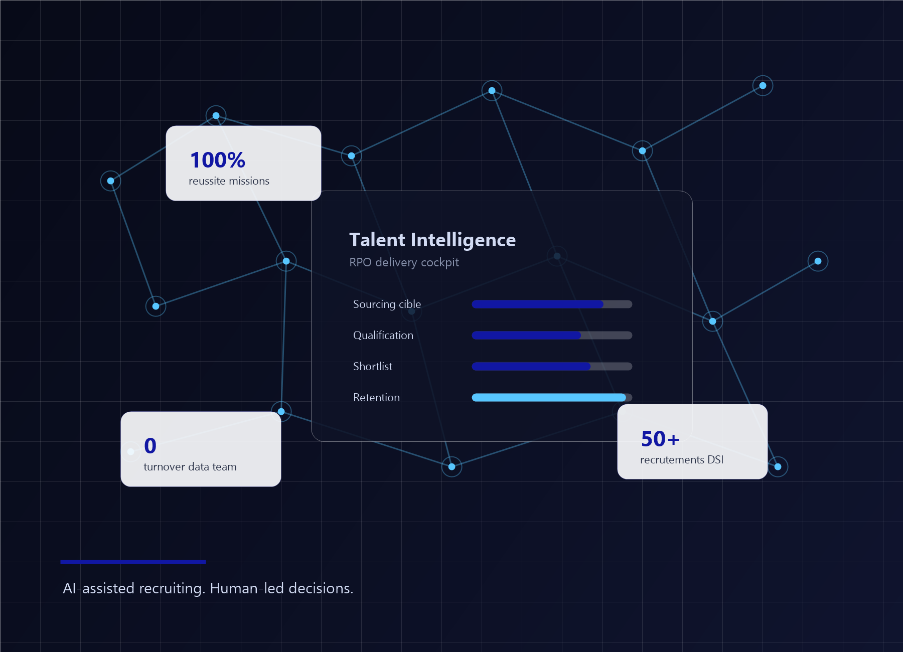 Visualisation talent intelligence et recrutement augment&eacute; par l&rsquo;IA